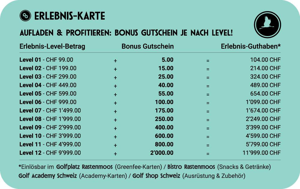 Erlebnis-Karte