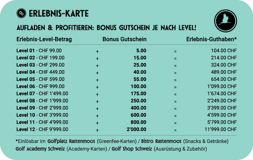 Erlebnis-Karte